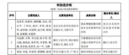 人工智能赋能公共服务新篇章——2021年吴文俊人工智能科学技术奖初评项目解读