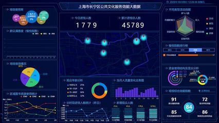 智能赋能，服务为纲——人工智能时代公共文化服务效能评估的破局之道